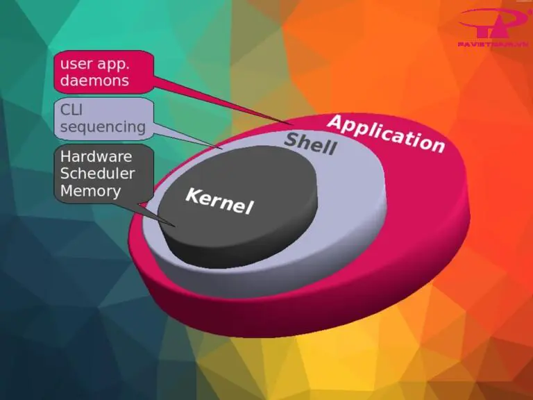 Linux kernel